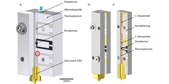 1) Querschnitt von oben nach unten mit - Heizpatrone, Wärmekapazität, Thermoelement, Drucksensor, Düse nach E3D - 2) Querschnitt von oben nach unten mit - 1. Heizwendel, Kontaktierung, 2. Heizwendel, Drucksensor, Thermoelement