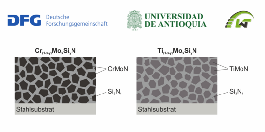 Projekt CrMoSiN - Untersuchung von Übergangsmetallnitrid-Dünnschichten