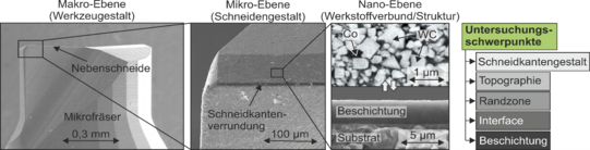 Untersuchungsschwerpunkte zur Modifikation von Mikrofräsern für die Hartbearbeitung