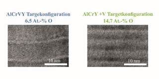 Kachel zum Artikel "AlCrVYON-Dünnschichten mit verbesserten tribo-mechanischen Eigenschaften im Hochtemperaturbereich"