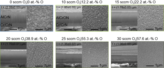 Abbildung der REM-Aufnahmen der Mikrostruktur inklusive Schichtdicke und der Oberflächentopographie der AlCrN-Referenz und der AlCrON Dünnschichten Dünnschichten abgeschieden bei unterschiedlichen O2 Gasflussraten
