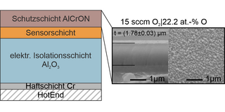 Kachelbild zum Artikel "PVD-Schichtsysteme für die additive Fertigung von Kunststoffen"