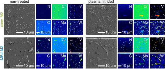 REM-Querschliffaufnahmen mit WDS-Elementverteilungsbildern (N, C, Cr, Mo, V und W) von konventionell hergestelltem AISI M2 (conv. M2) und MBJ-gedrucktem AISI M2 (MBJ-M2) im unbehandelten und plasmabehandelten Zustand.