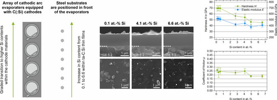 Siehe Bildbeschreibung