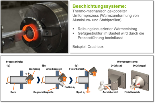 Thermo-mechanische Umformung am Beispiel des Reibdrückens