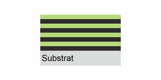 Schematische Darstellung einer PVD-Schichtarchitektur