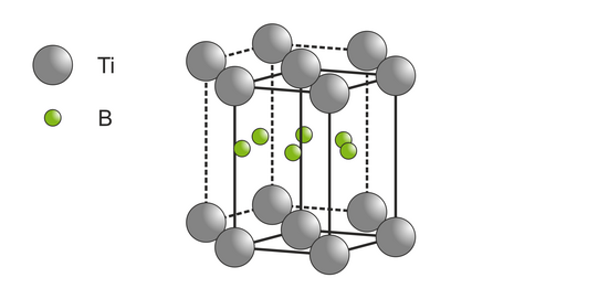 3D Karrikatur der Kristallstruktur der TiB2-Phase