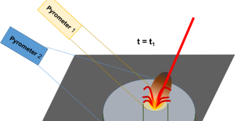 Laser-Material-Wechselwirkung