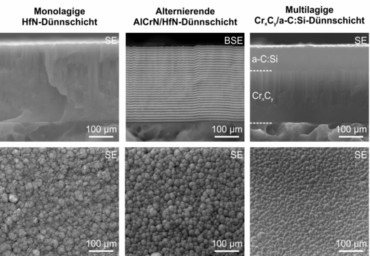 Vergleich zwischen 1. Monolagige HfN-Dünnschicht; 2. Alternierende AICrN/HfN-Dünnschicht; 3. Multilagige Cr_x C_y/a-C:Si-Dünnschicht