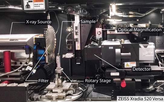 Xradia, Innenansicht mit X-ray Source, Filter, Sample, Rotary Stage, Optical Magnification, Detector